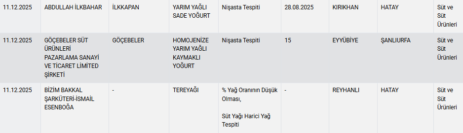 Sucuk, köfte, hamburger, yoğurt diye bakın ne yedirmişler