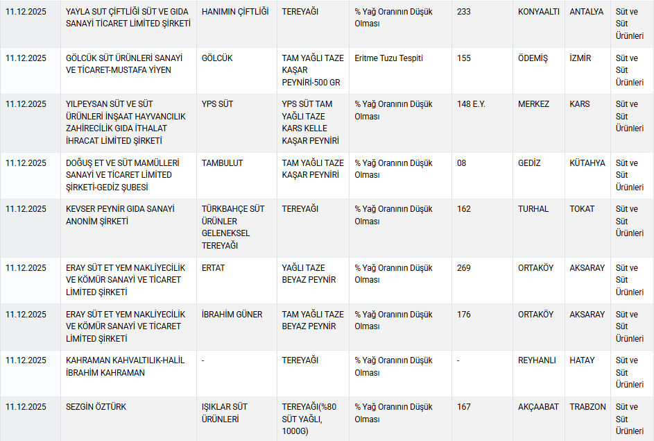 Sucuk, köfte, hamburger, yoğurt diye bakın ne yedirmişler