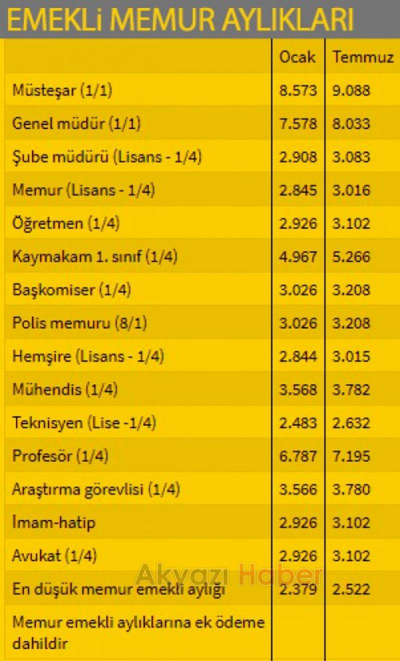 Temmuz 2019 memur ve emekli maaşları