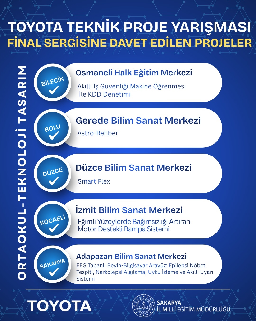 Toyota Teknik Proje Yarışması finalistleri belli oldu!