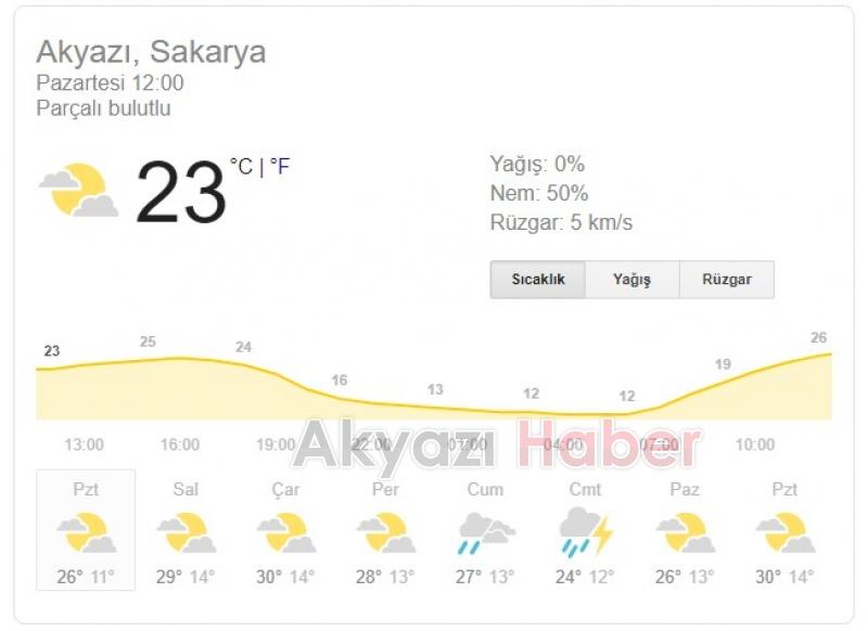 Yeni haftada sıcaklıklar artıyor