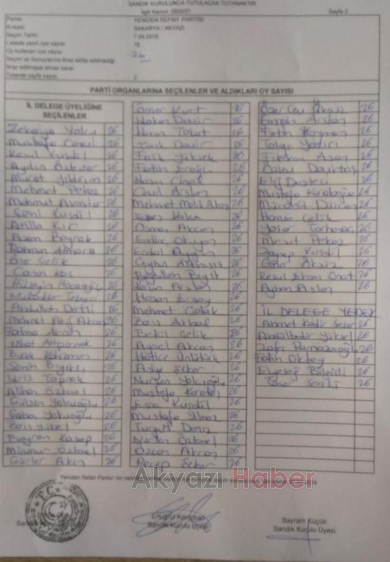 Yeniden Refah Partisi Akyazı İlçe Kongresi Gerçekleşti