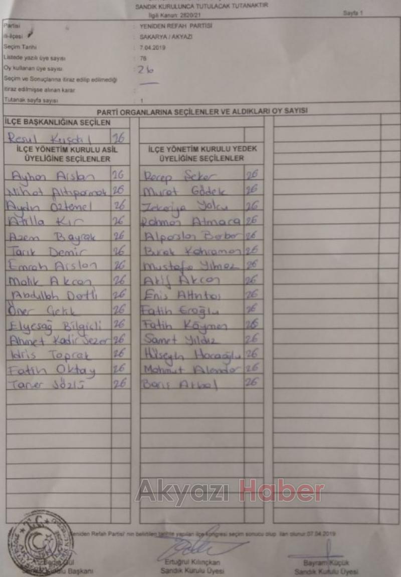 Yeniden Refah Partisi Akyazı İlçe Kongresi Gerçekleşti