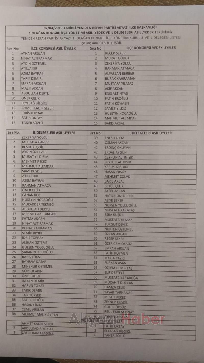 Yeniden Refah Partisi Akyazı İlçe Kongresi Gerçekleşti