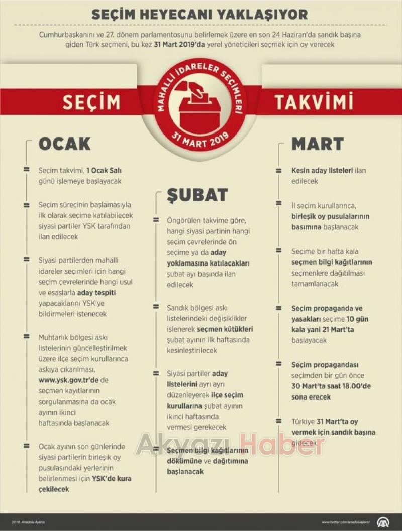 Yerel seçim heyecanı yaklaşıyor