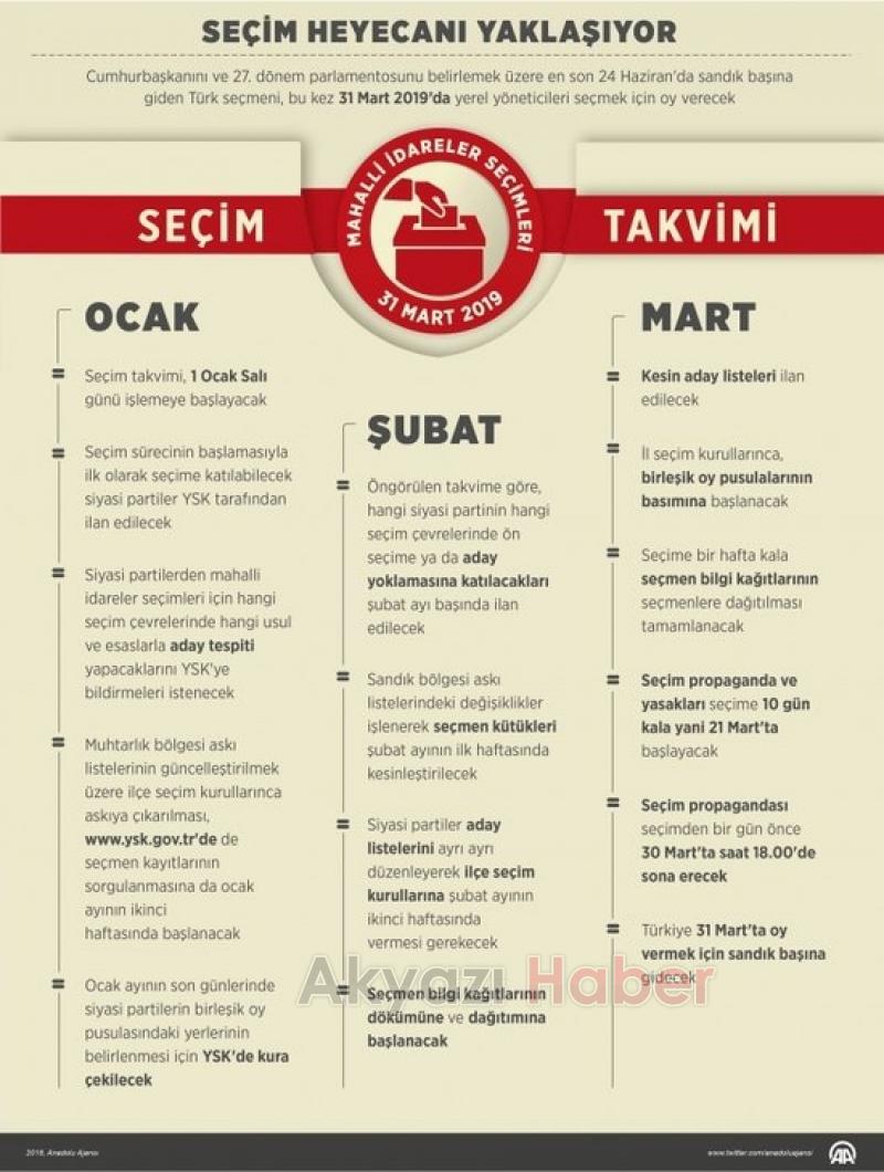 Yerel seçimler süreci resmen başladı