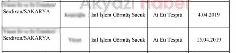 Yine at eti skandalı İşte o firmalar