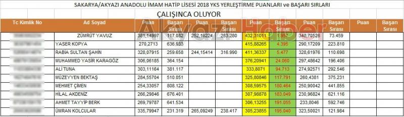YKS Sınavında Büyük Başarı