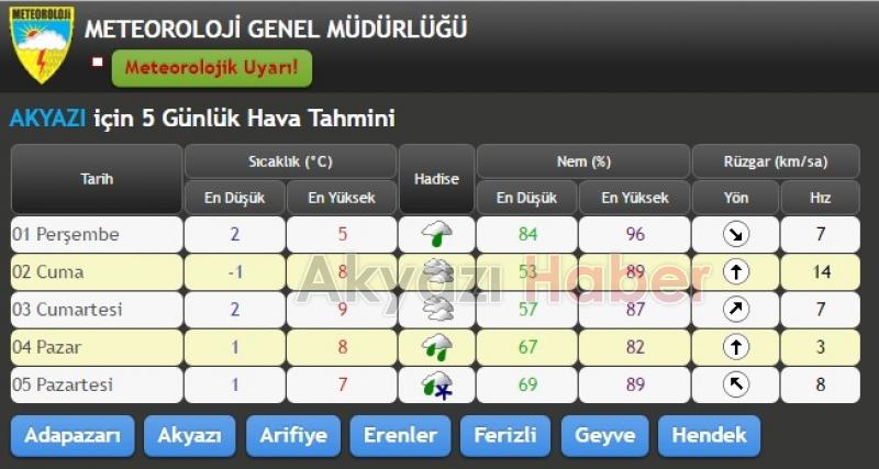 YÜKSEK KESİMLERDE KAR YAĞIŞI BAŞLADI