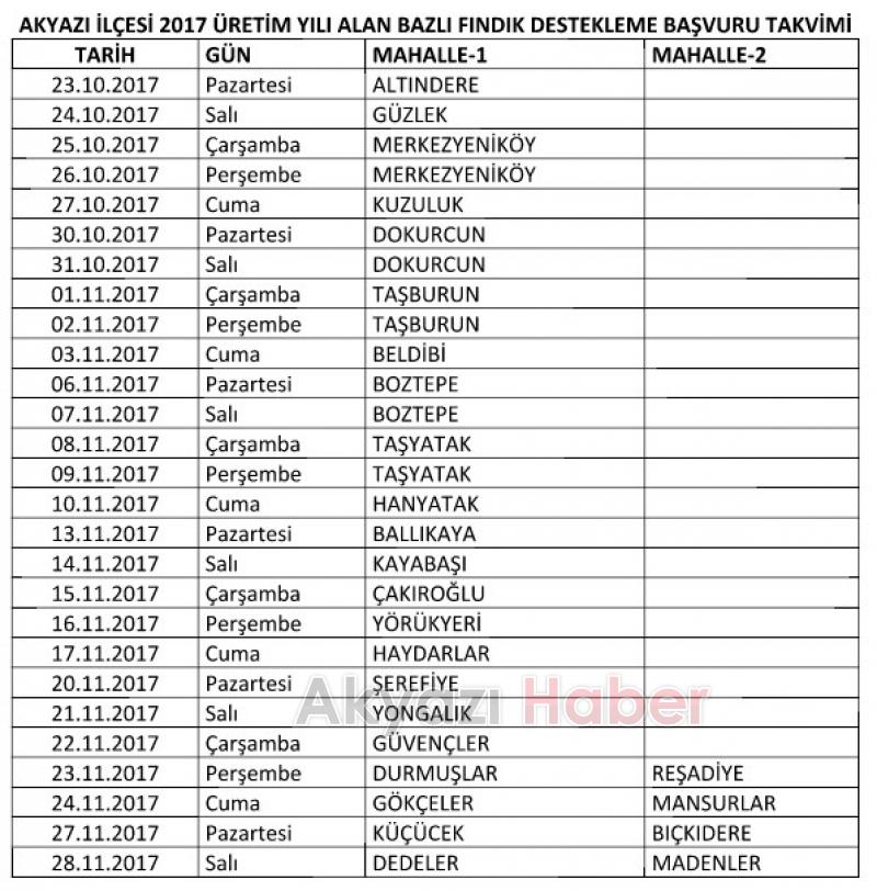 ZİRAAT ODASINDAN FINDIK ÜRETİCİLERİNE DUYURU
