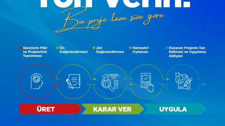 Genç Katılımlı Proje Atölyesi’nde kazananlar belli oldu
