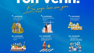 Genç Katılımlı Proje Atölyesi’nde kazananlar belli oldu