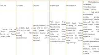 Güvenlik testini geçemeyen yapı malzemesi için toplatma kararı