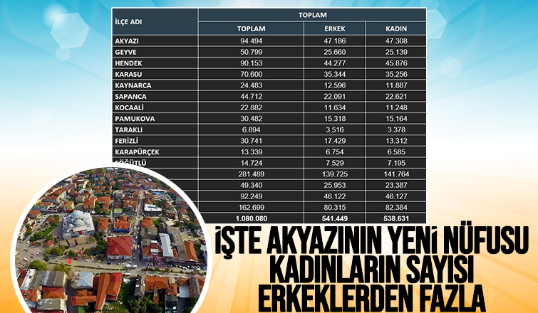 İşte Akyazı'nın yeni nüfusu