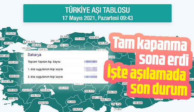 İşte Sakarya'da aşılamada son durum