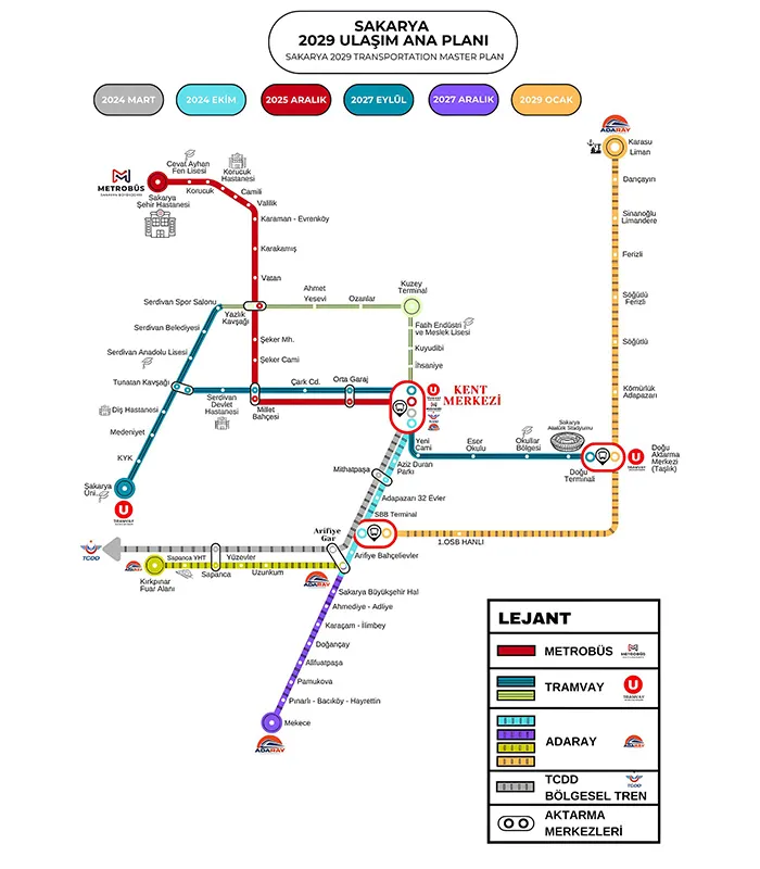 İşte Sakarya'nın 2029 Ulaşım Ana Planı; Ulaşımda devrim olacak