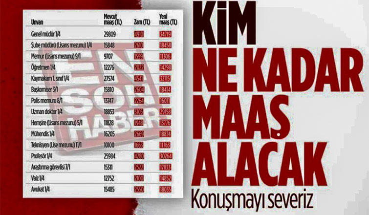 Kim ne kadar maaş alacak?
