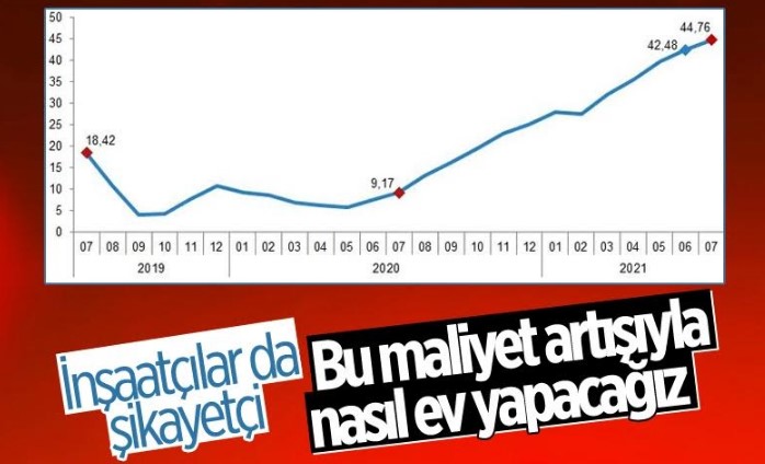 Konutta üretimi inşaat enflasyonu durdurdu