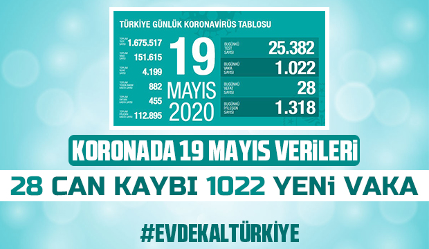 Korona da son veriler açıklandı!