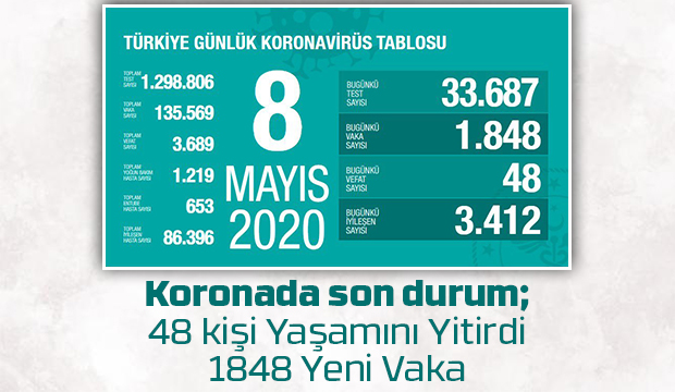 Korona verileri açıklandı