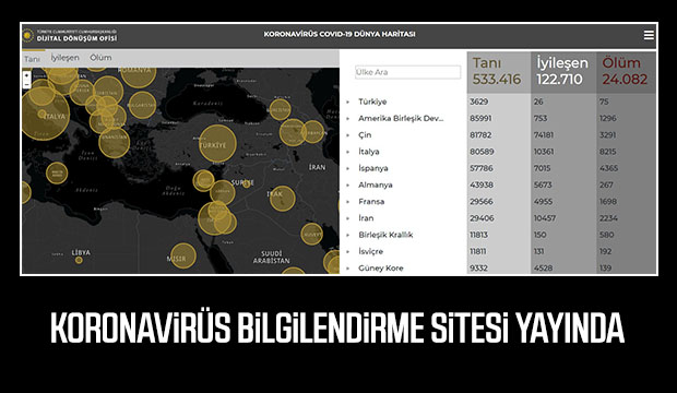 Korona virüs bilgilendirme sitesi yayında