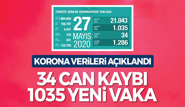Koronada 27 mayıs verileri açıklandı