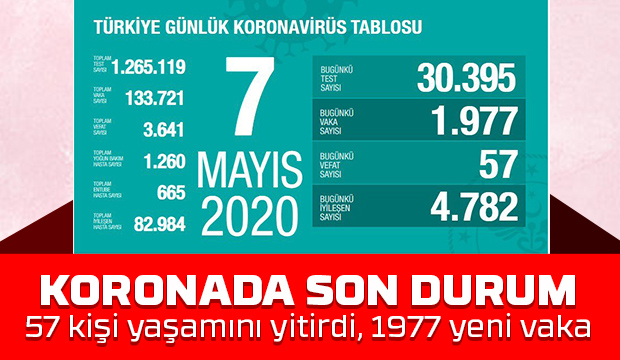 Koronada son durum