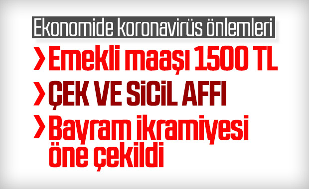 Koronavirüse karşı ekonomik tedbirler TBMMden geçti