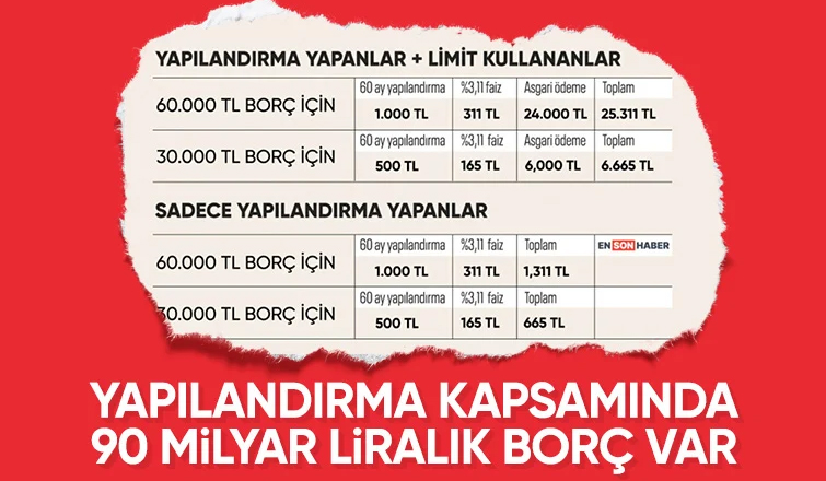 Kredi kartı ve kredi borçlarındaki toplam borç 90 milyar lirayı buldu