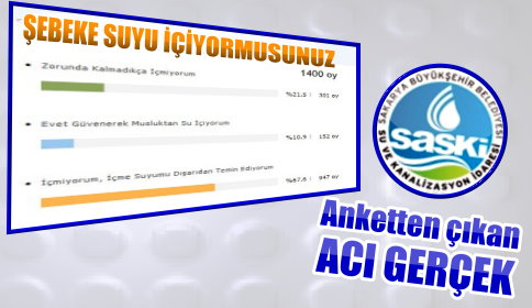 Akyazı’da Anket ‘ten Acı gerçek Çıktı