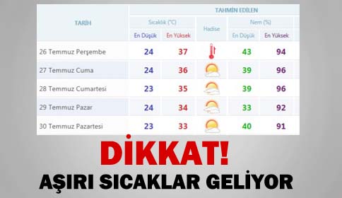 Hava Sıcaklığı 40 Derece Olacak
