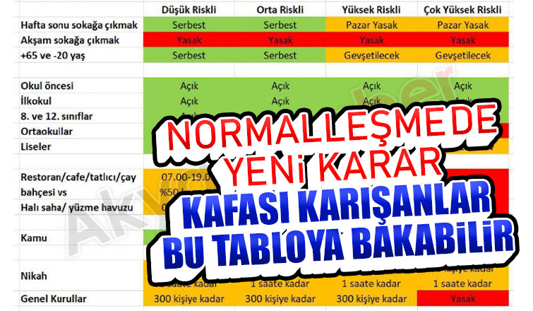 Normalleşmede alınan yeni kararların tablolu açıklaması