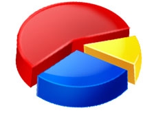 Oy sayımı tamamlandı