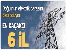 Doğu’nun faturasını Batı ödüyor