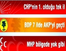 YSK Vetosu Sonrası Bölgede İlk Anket