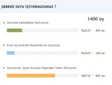 Akyazı’da Anket ‘ten Acı gerçek Çıktı