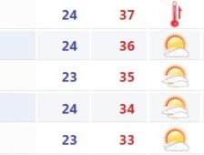 Hava Sıcaklığı 40 Derece Olacak