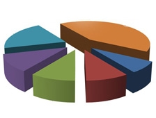 Beldelerde Merak Edilen Sonuçlar