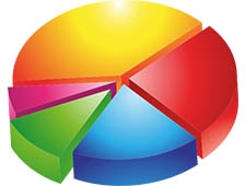 Hangi Partiye Oy Vereceksiniz ?