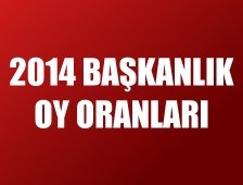 Akyazı Belediyesi 2014 Yerel Seçim Sonuçları 