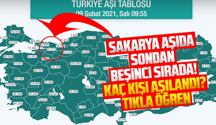 Sakarya aşıda sondan beşinci sırada