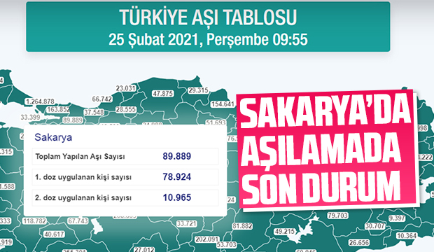 Sakarya'da aşılamada son durum