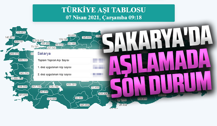 Sakarya'da aşılamada son durum