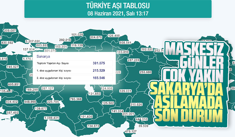 Sakarya'da aşılamada son durum