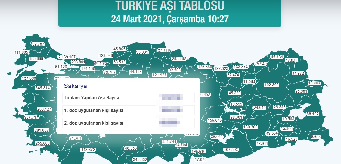 Sakarya'da aşılamada son durum
