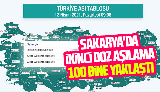 Sakarya'da ikinci doz aşılama 100 bine yaklaştı