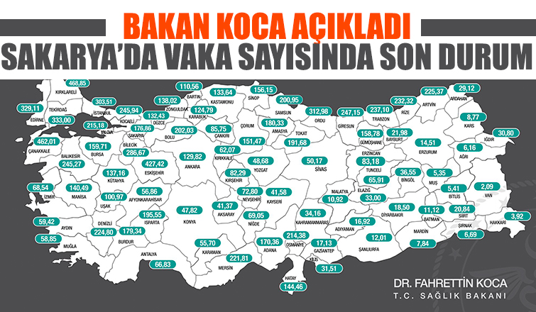 Sakarya'da vaka sayısında düşüş sürüyor