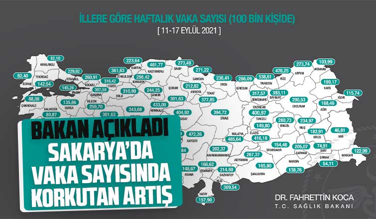 Sakarya'da vaka sayısında korkutan artış