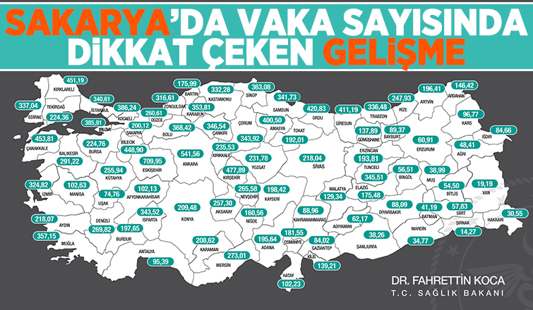 Sakarya'da vaka sayısında son durum