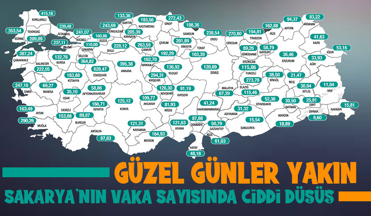 Sakarya da vaka sayısında son durum
